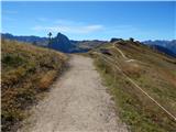 Passo Pordoi - Rifugio Fredarola